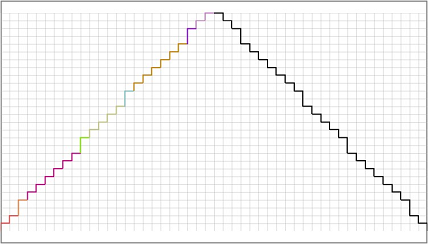 UserDefined_DetailViewIni UserDefined_DetailViewIni